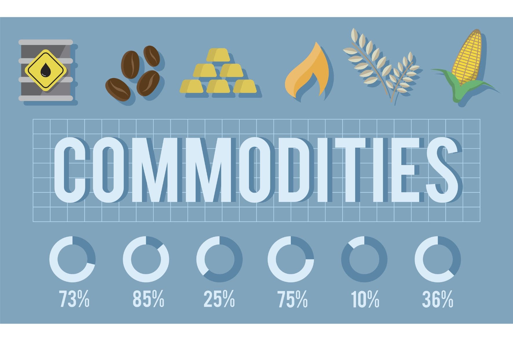 Investimento em Commodities